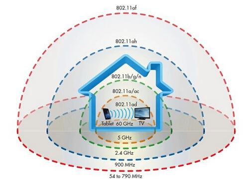 2017年會(huì)成為比WiFi快10倍的“WiGig技術(shù)”元年嗎？